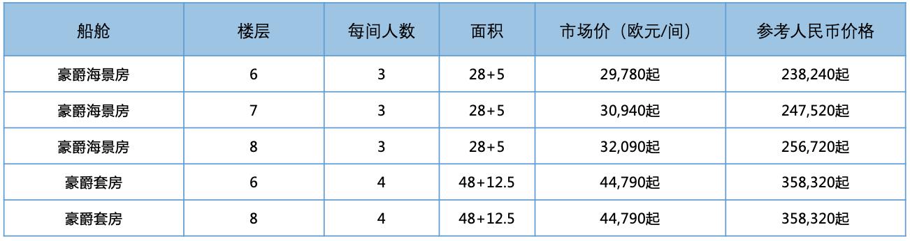 指挥官夏古号(图2)