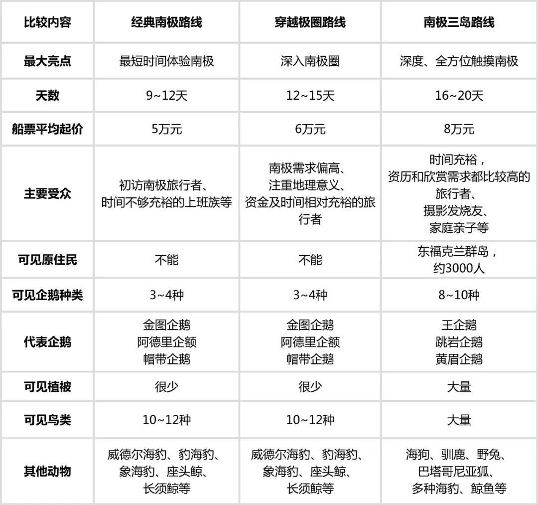 技巧：如何选择南极旅行的船只？(图2)