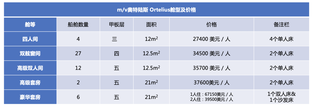 船期推荐丨探索人类所能到达的最南海域-2022年罗斯海之旅(图3)