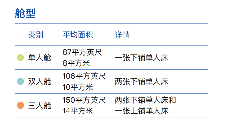 欧神诺娃号(图1)